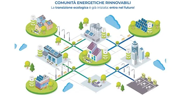 Immagine comunità energetiche rinnovabili